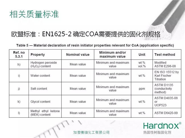 过氧化甲乙酮固化剂相关质量标准