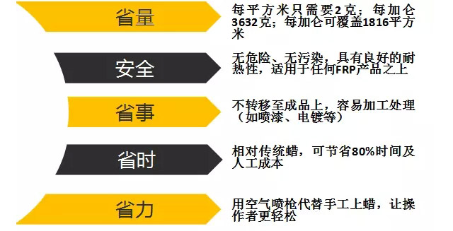客户对水蜜蜡的综合评价