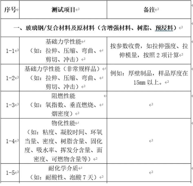 部分检测项目清单-1