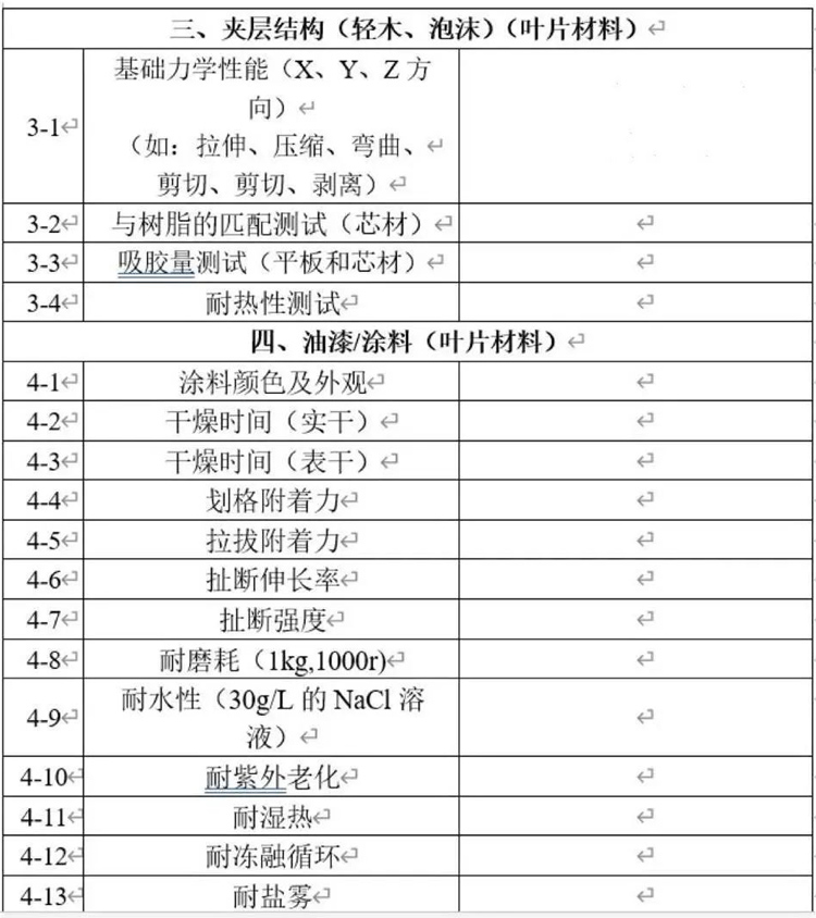 部分检测项目清单-3