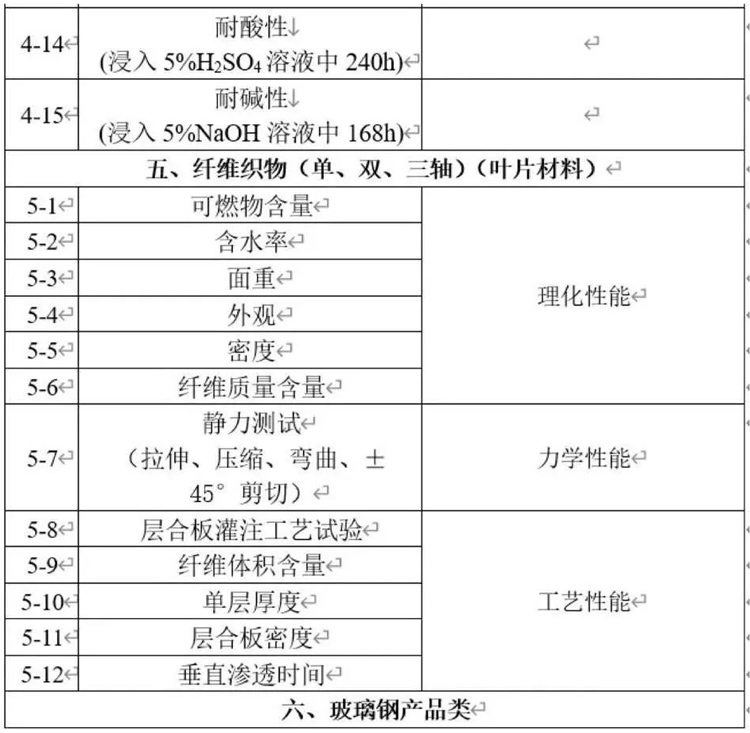 部分检测项目清单-4
