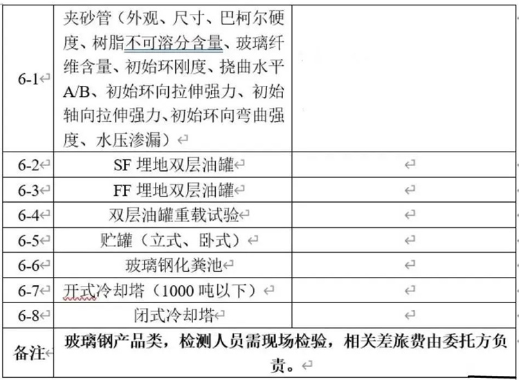 部分检测项目清单-5