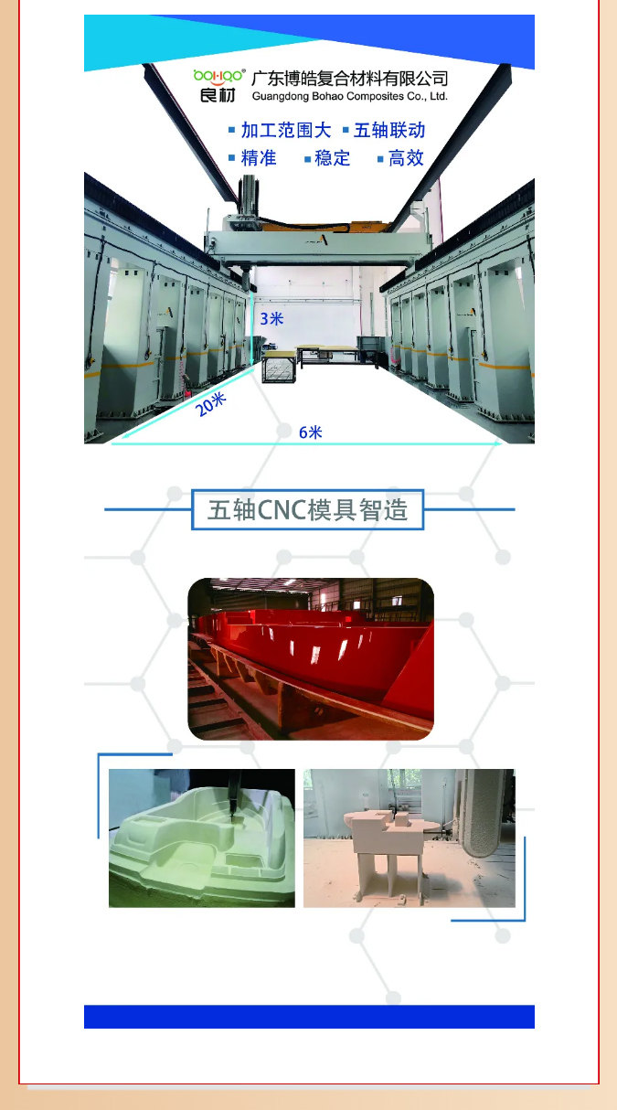 第26届复材展广东博皓热推产品：五轴CNC模具智造
