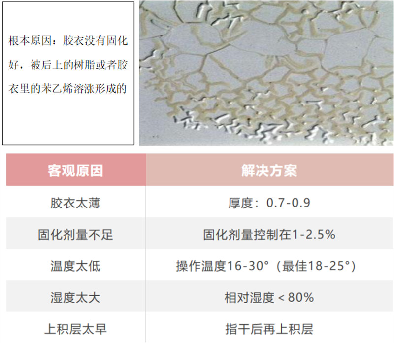 玻璃钢卫浴洁具的模具生产问题解析：胶衣起皱