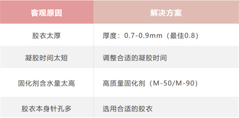 玻璃钢卫浴洁具的模具生产问题解析：针孔