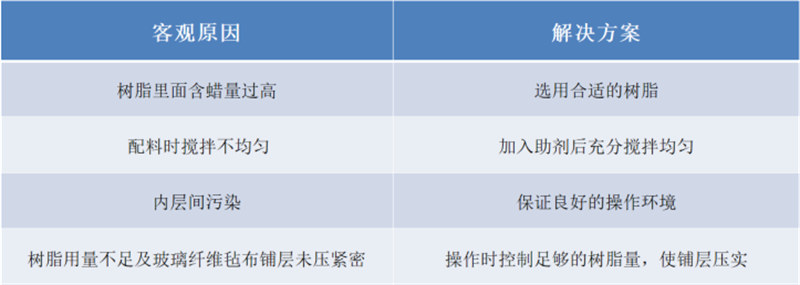玻璃钢卫浴洁具的模具生产问题解析：分层