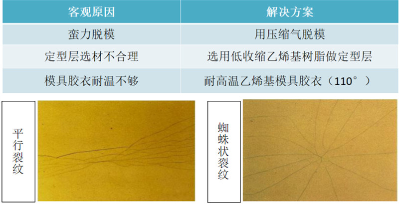 玻璃钢卫浴洁具的模具应用中常见问题解析：模具表面开裂