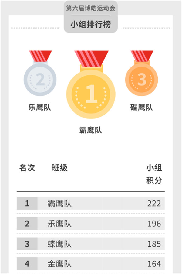 运动与激情碰撞，健康与快乐共享—广东博皓第六届运动会（二）        -14