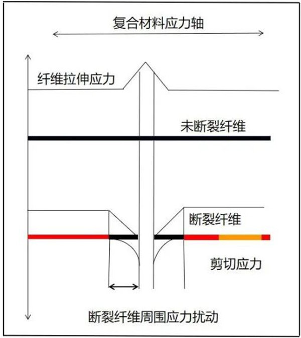 复全速 材料的断裂韧性及原理
