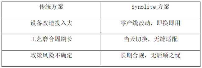 复合材料企业主必算的经济账