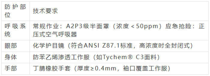 不饱和聚酯树脂防护装备配置