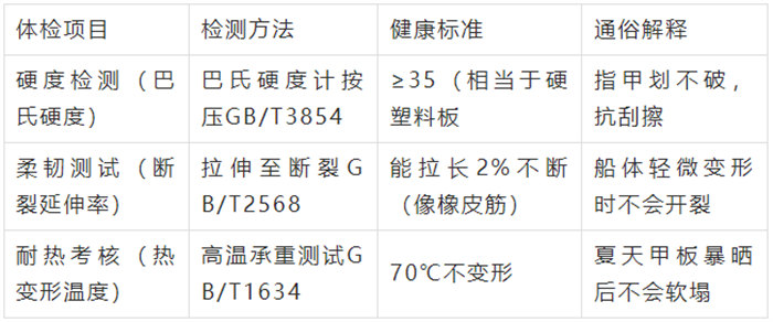 胶衣的