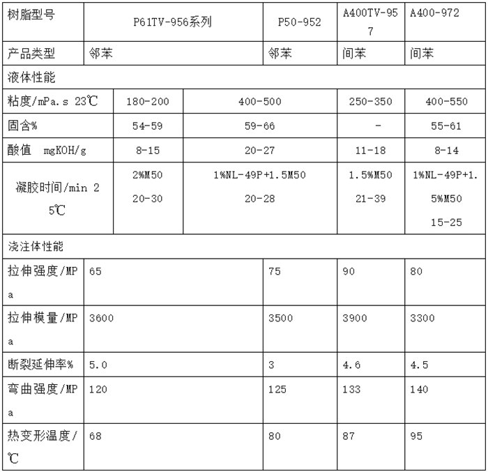 AOC力联思手工积层树脂固化前后的性能