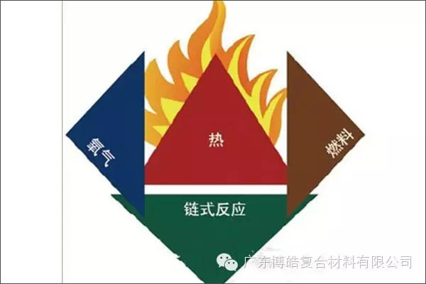 【博皓课堂】关于复合材料须知的安全常识——树脂篇-4